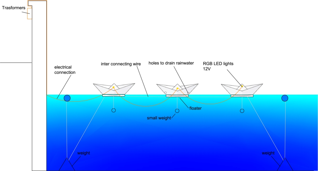 Voyage floating paper boats