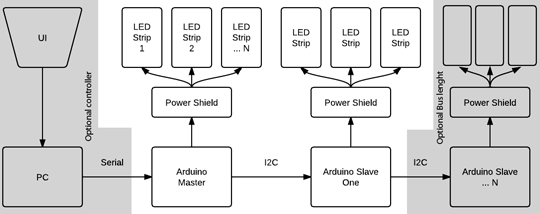 Framework schematic
